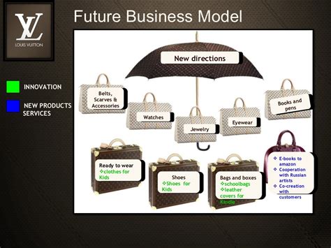 brand equity louis vuitton|louis vuitton business model.